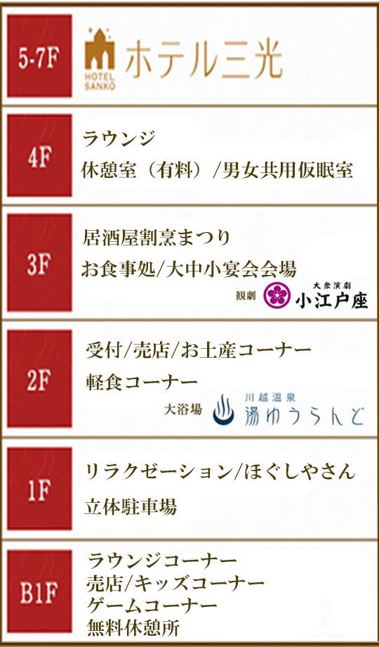 各階のご案内